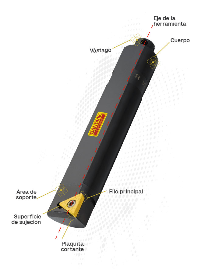 Partes de una herramienta de corte para torno